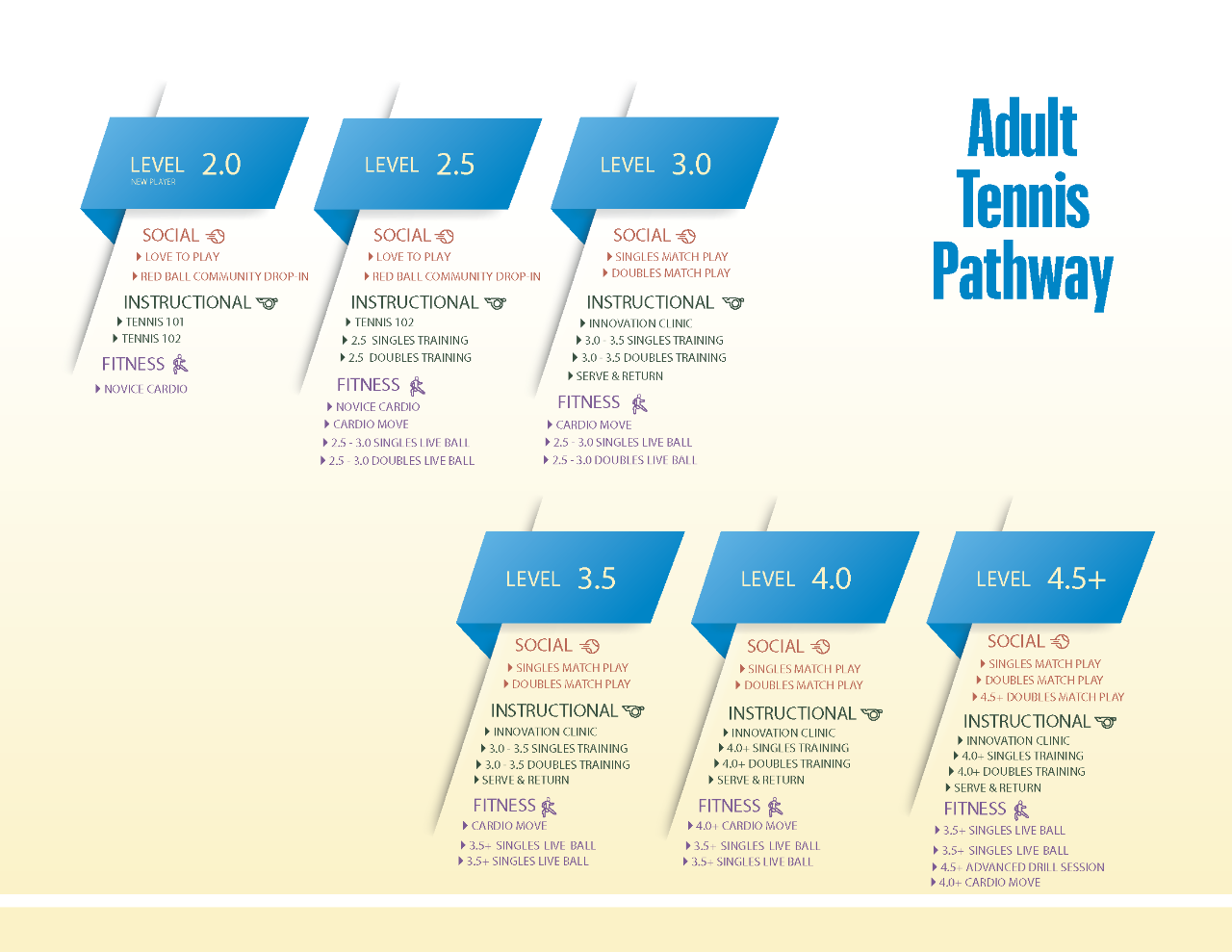 adult tennis programs pathway